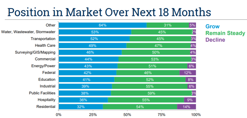BD clarity position of market